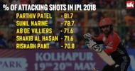 Parthiv Patel took the attack to the bowlers and the numbers vindicate that